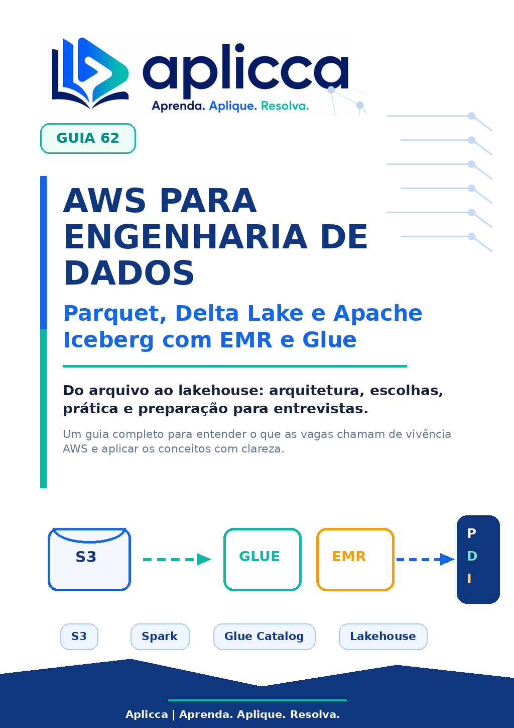 Capa do guia AWS para Engenharia de Dados: Parquet, Delta Lake e Apache Iceberg com EMR e Glue