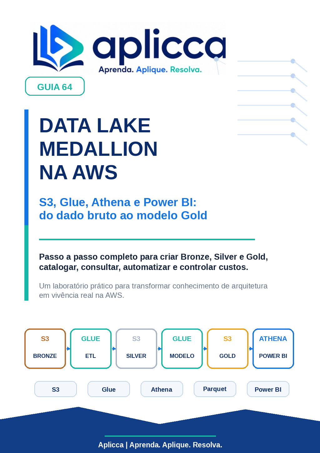 Capa do guia Data Lake Medallion na AWS